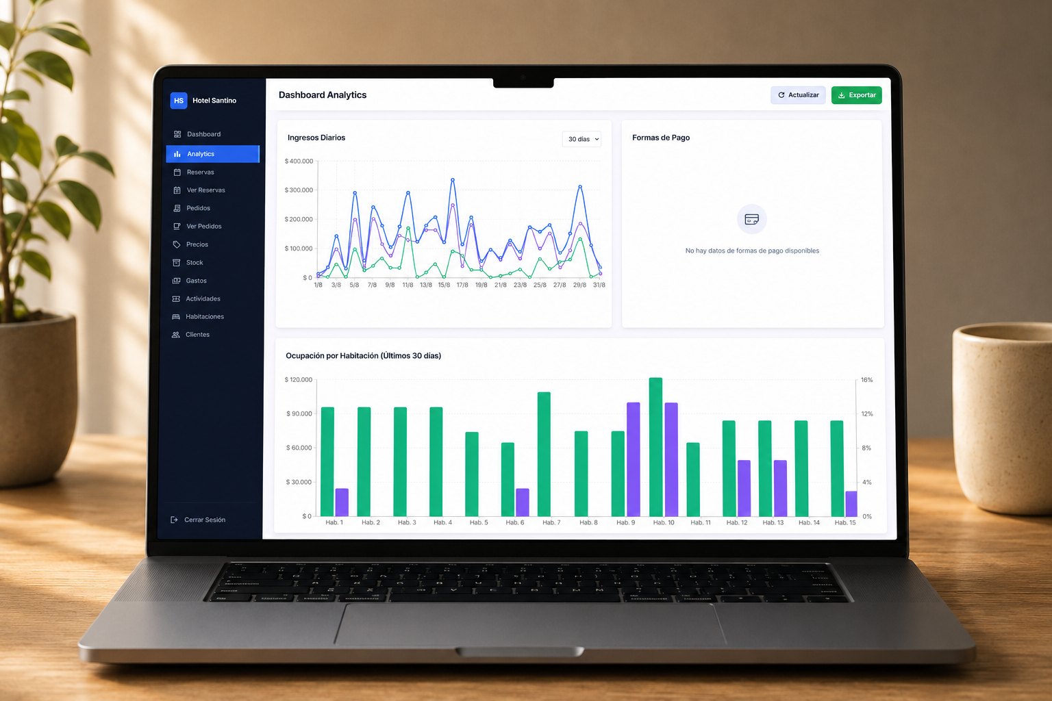 Analytics con ingresos diarios, formas de pago y ocupación por habitación